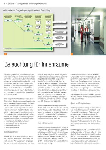 licht.forum 54 „Energieeffiziente Beleuchtung für Kommunen“ 第 6 页
