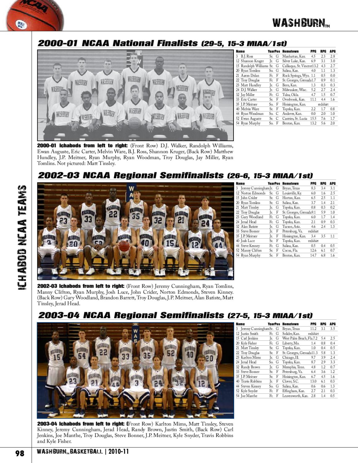 10 11 Washburn Ichabod Basketball Media Guide By Washburn Athletics Issuu