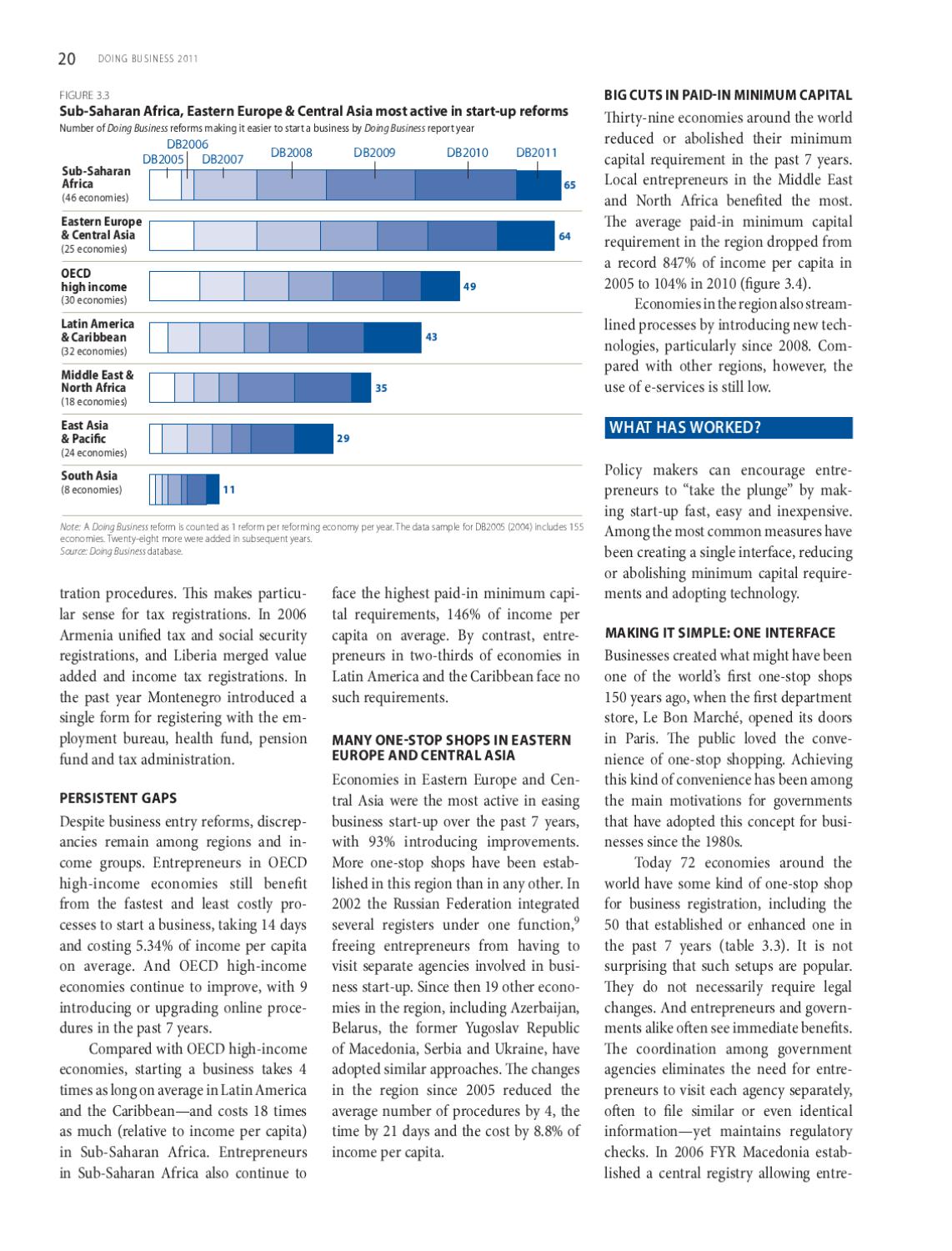 Doing Business 2011: Making a Difference for Entrepreneurs