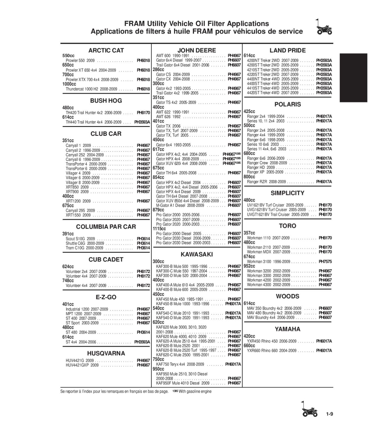 FRAM Filters Powersports Application Guide by Whites Powersports Issuu