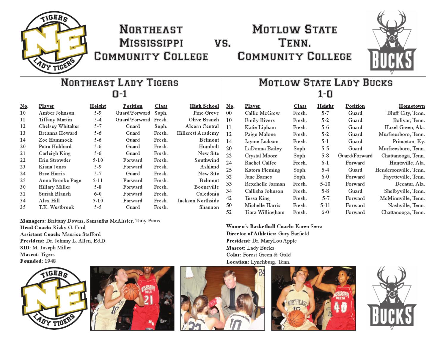 BskB Rosters Motlow State By Northeast MS Community College Issuu