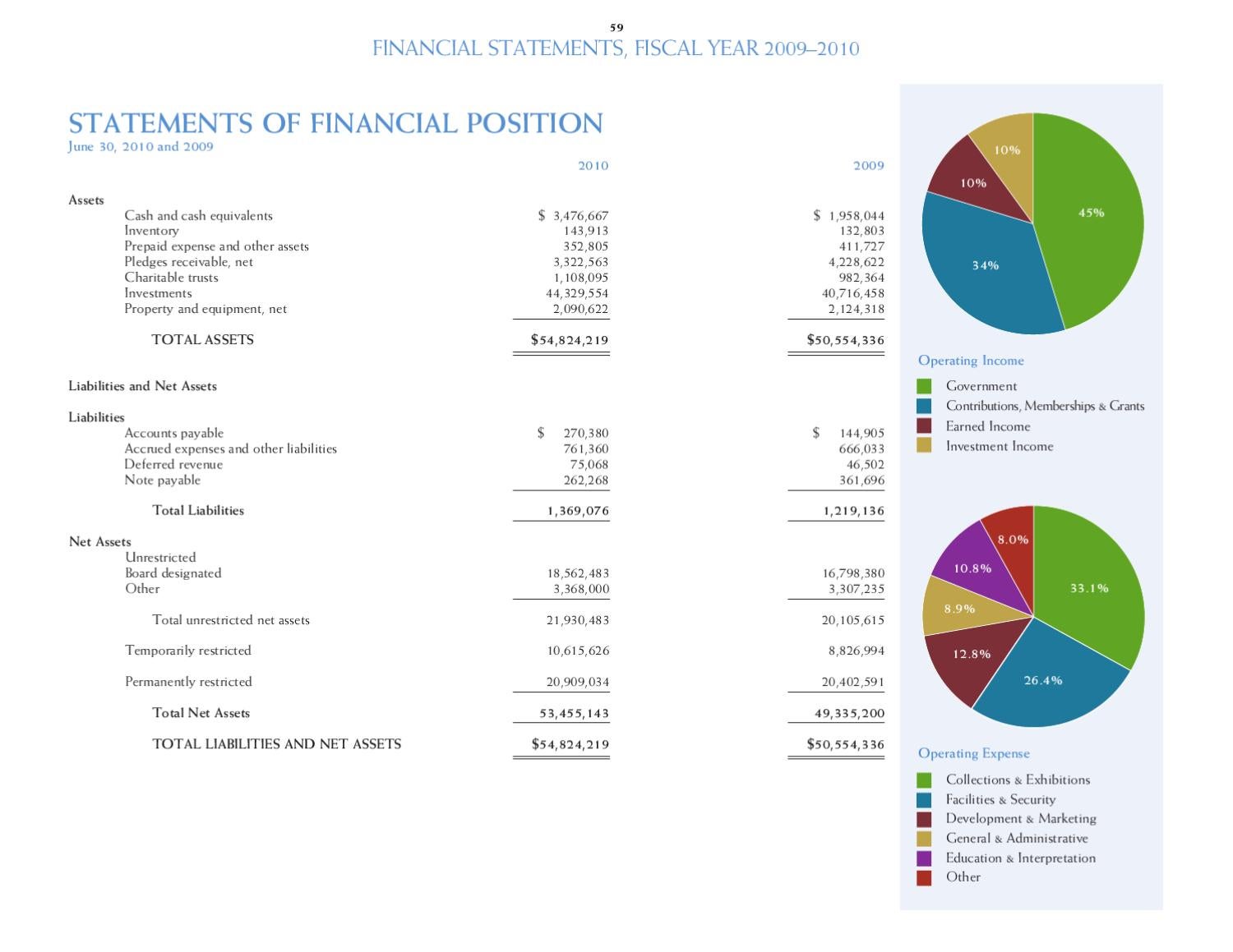Chrysler Museum Annual Report 2009-2010 by Chrysler Museum of Art - Issuu