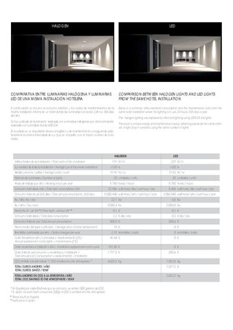 LedsC4 灯饰目录 · LED 第 11 页
