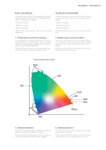 LedsC4 灯饰目录 · LED 第 8 页