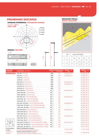 LedsC4 灯饰目录 · URBAN 第 15 页