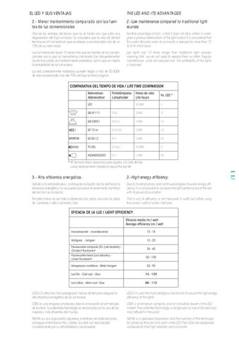 LedsC4 灯饰目录 · MINI LED 建筑 第 13 页