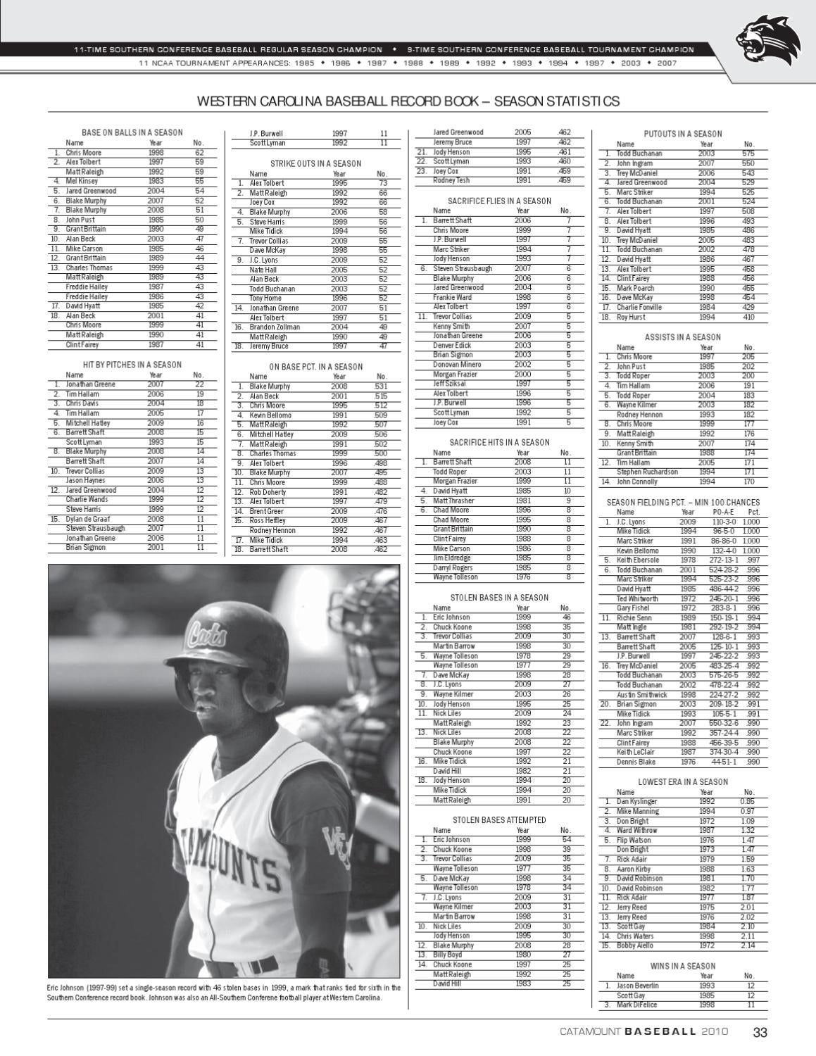 2010 Western Carolina Baseball Guide by Western Carolina University