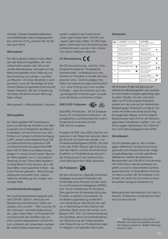 licht.wissen 06 „Shopbeleuchtung, attraktiv und effizient" 第 15 页