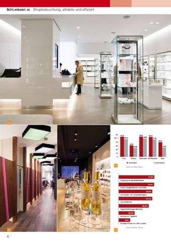 licht.wissen 06 „Shopbeleuchtung, attraktiv und effizient" 第 6 页