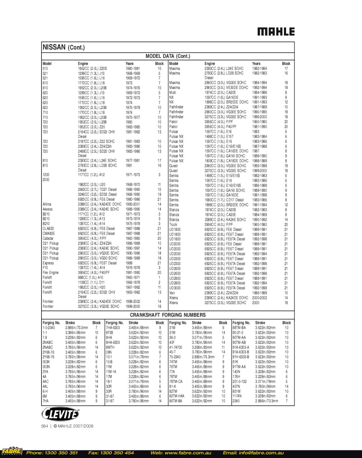 07 08 Clevite Bearings Catalog Part 2 by Fabre Australia Issuu