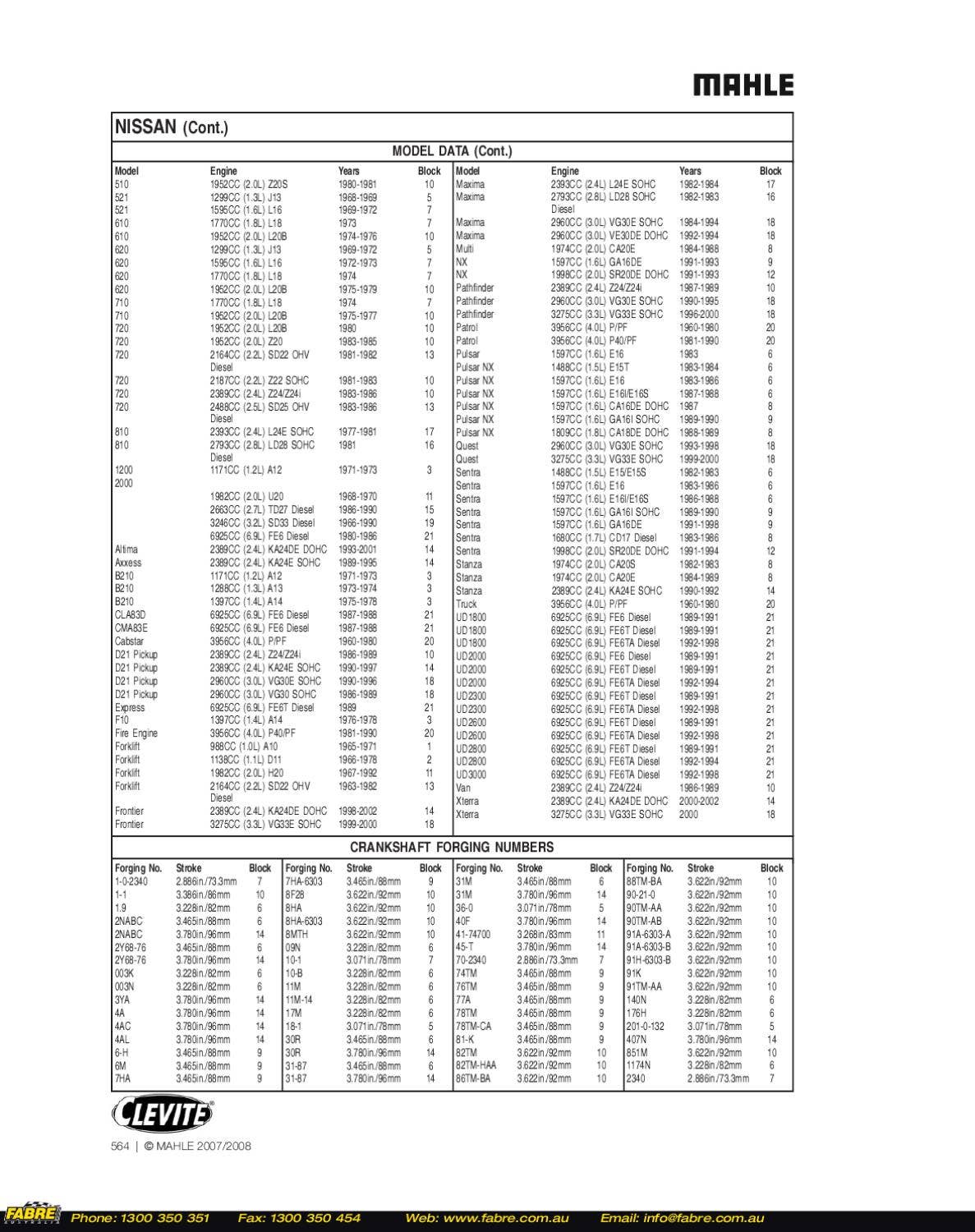 07 08 Clevite Bearings Catalog Part 2 by Fabre Australia Issuu