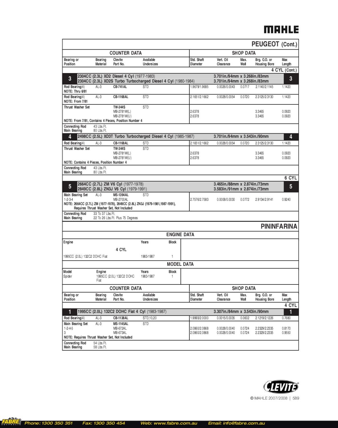 07 08 Clevite Bearings Catalog Part 2 by Fabre Australia Issuu
