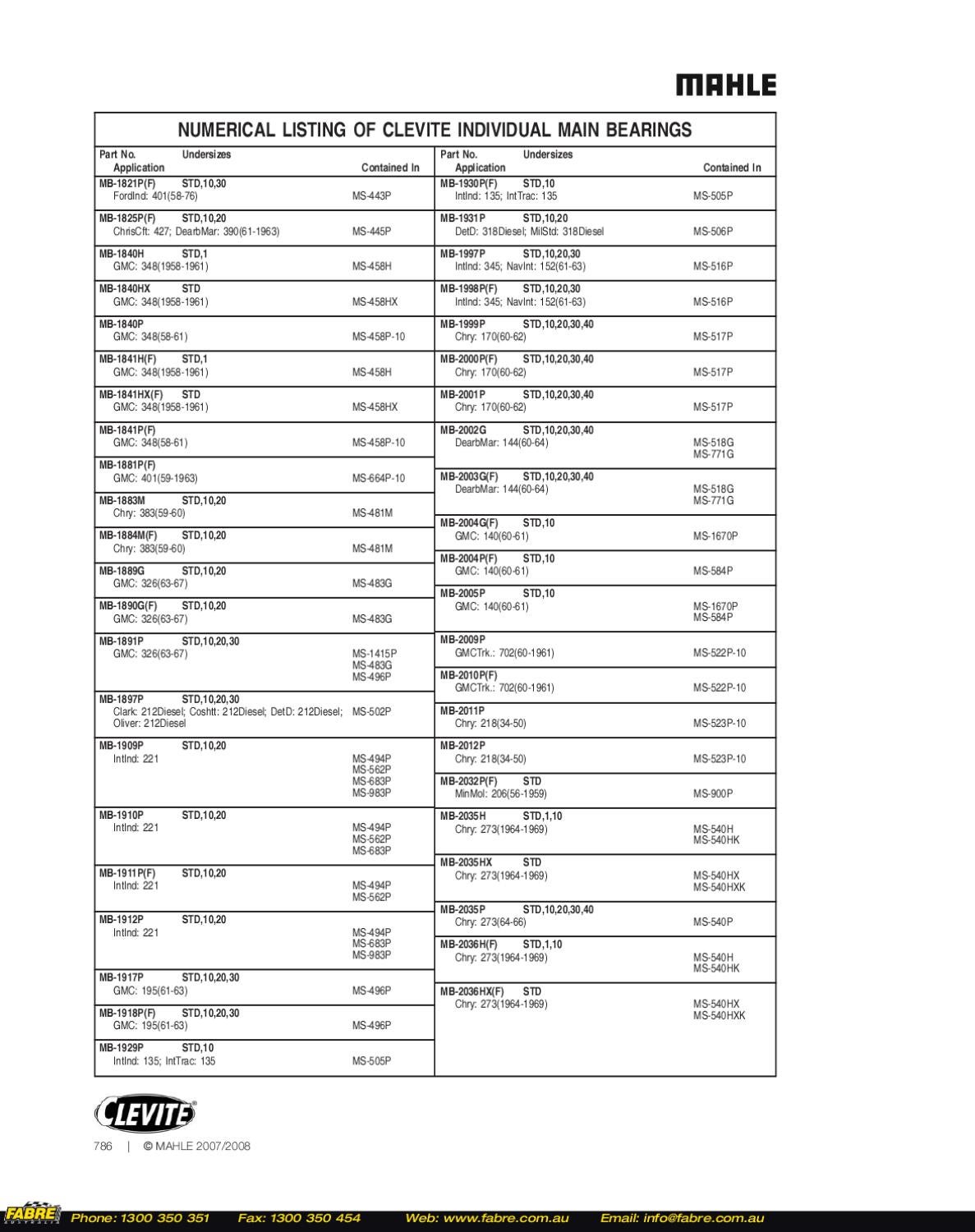 07 08 Clevite Bearings Catalog Part 2 by Fabre Australia Issuu