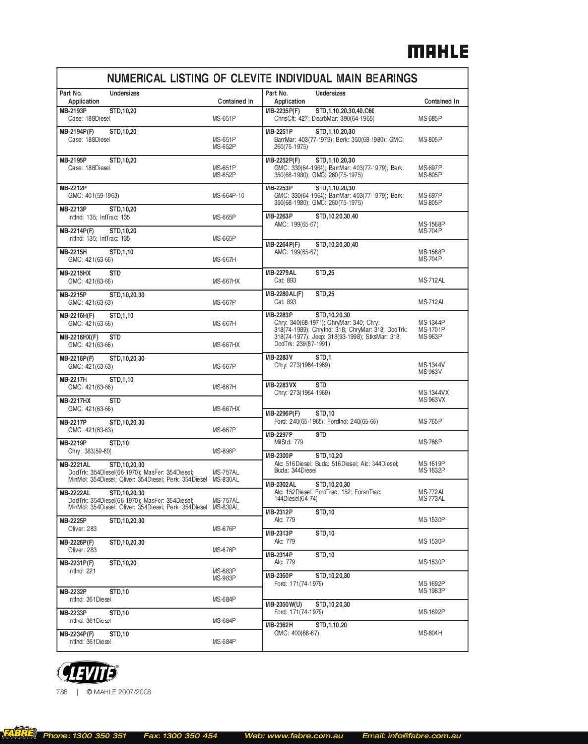 07 08 Clevite Bearings Catalog Part 2 by Fabre Australia Issuu