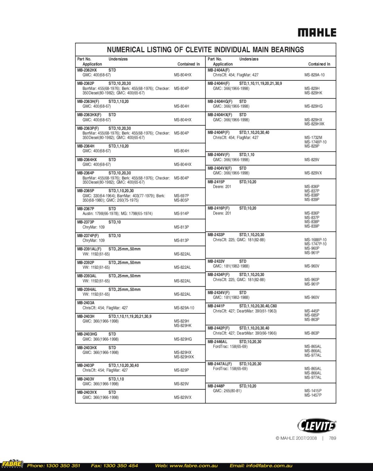 07 08 Clevite Bearings Catalog Part 2 by Fabre Australia Issuu