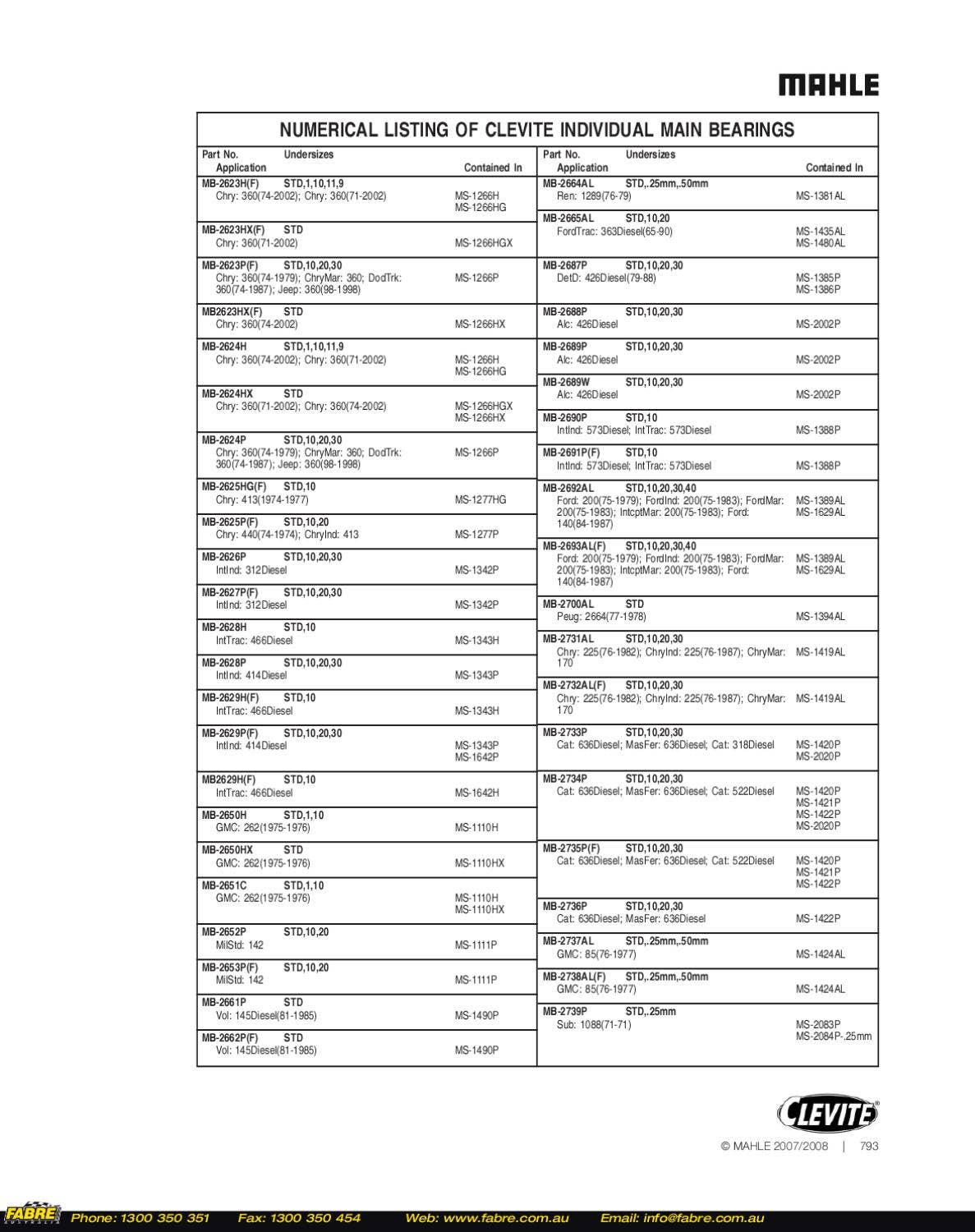 07 08 Clevite Bearings Catalog Part 2 by Fabre Australia Issuu