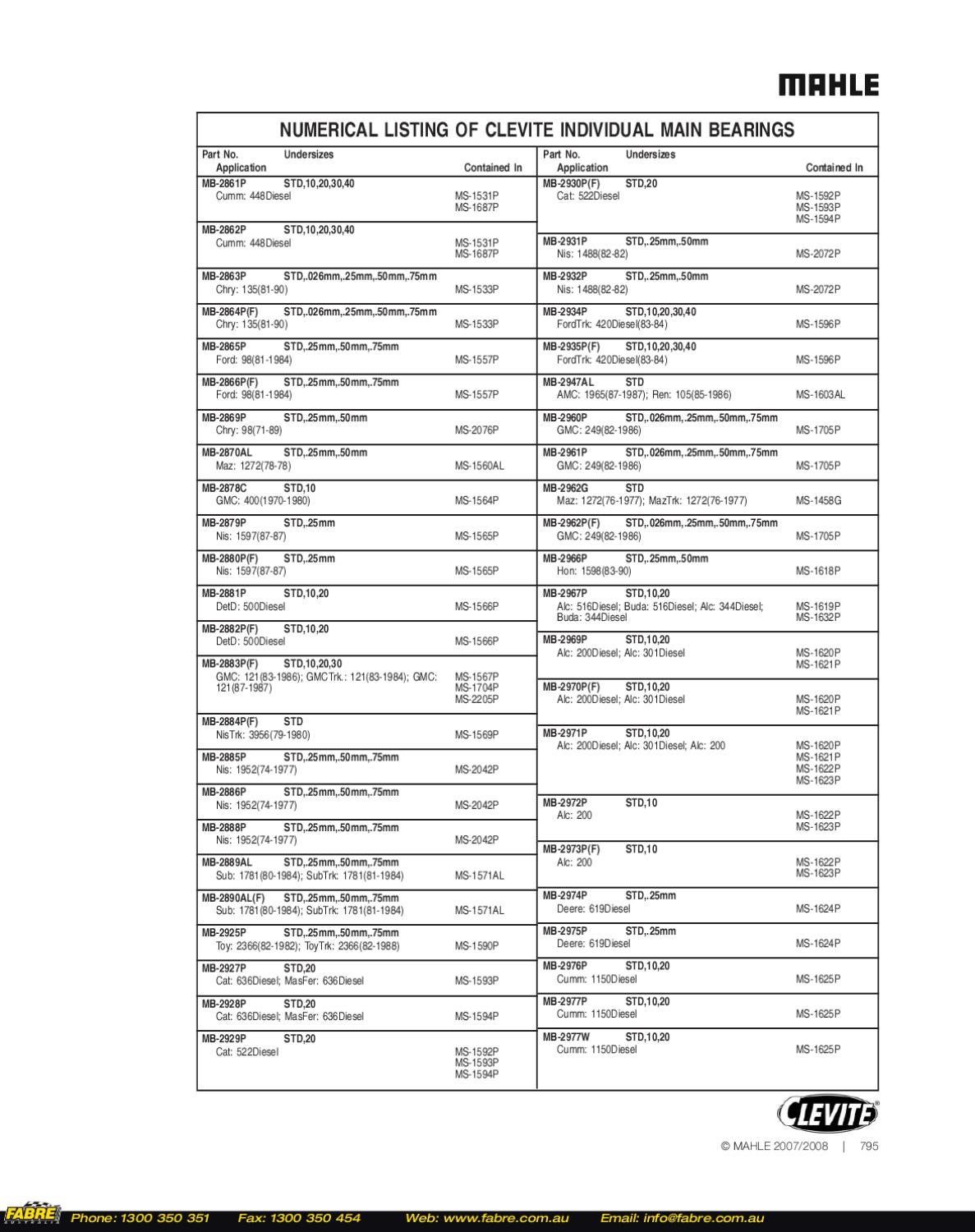 07 08 Clevite Bearings Catalog Part 2 by Fabre Australia Issuu
