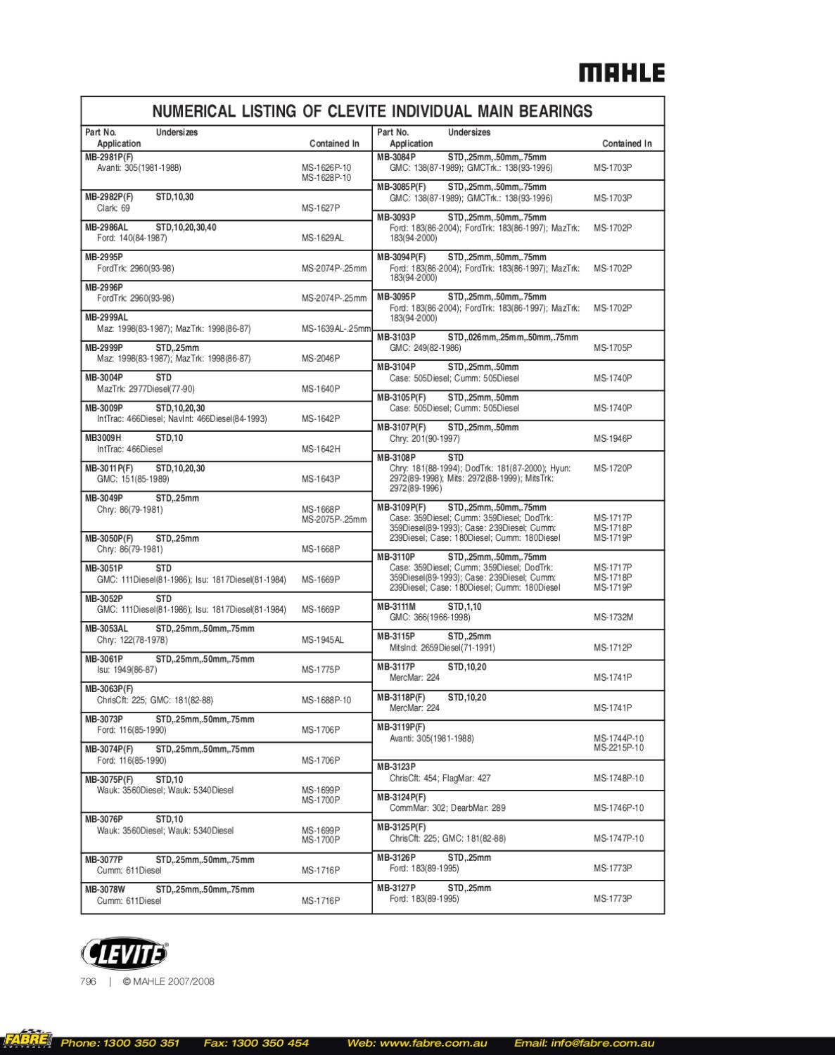 07 08 Clevite Bearings Catalog Part 2 by Fabre Australia Issuu