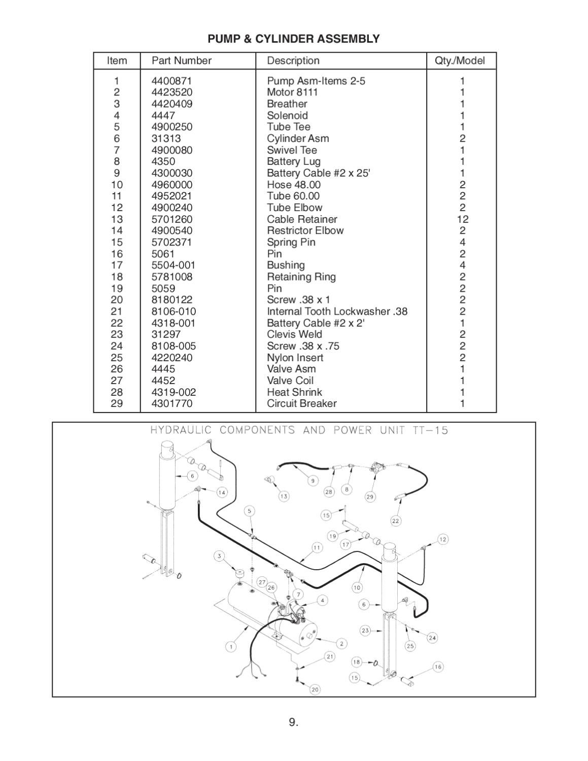 Thieman TT 15 Series Liftgate by THE Liftgate Parts Co. Issuu