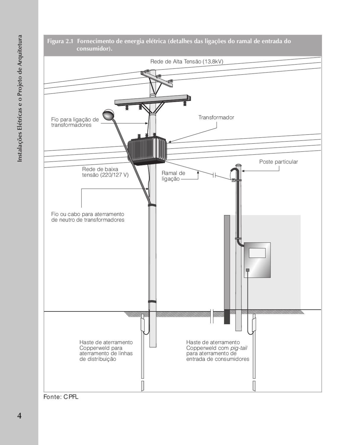 Instalações Elétricas e o Projeto de Arquitetura - 2ª Edição by Editora ...