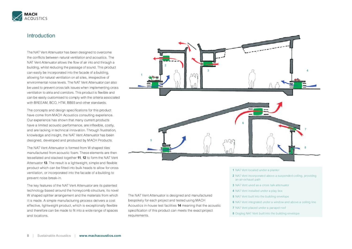 Sustainable Acoustics by MACH Acoustics - Issuu