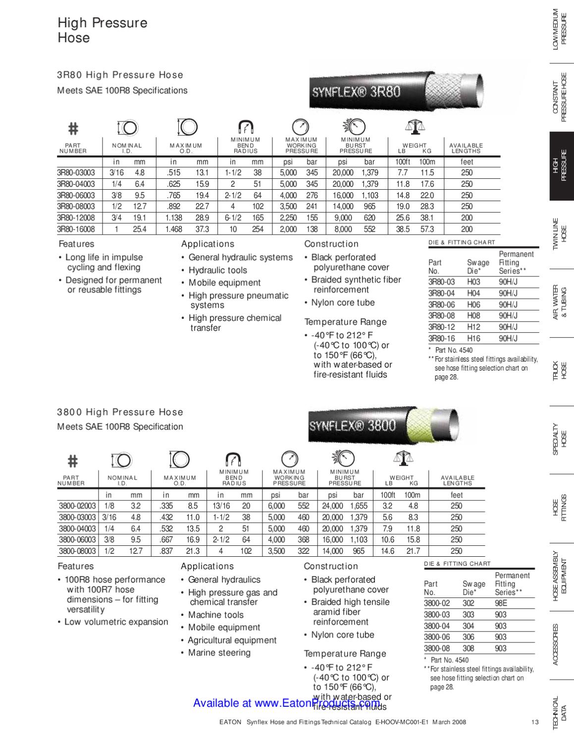 Eaton Aeroquip Weatherhead Synflex Thermoplastic Hose and Fittings