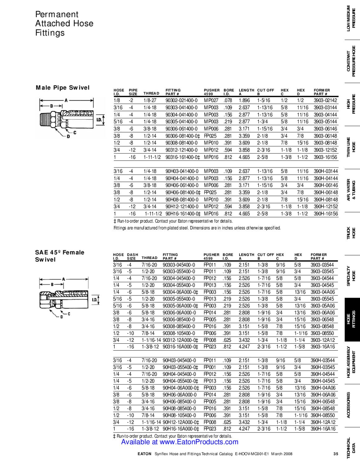 Eaton Aeroquip Weatherhead Synflex Thermoplastic Hose and Fittings