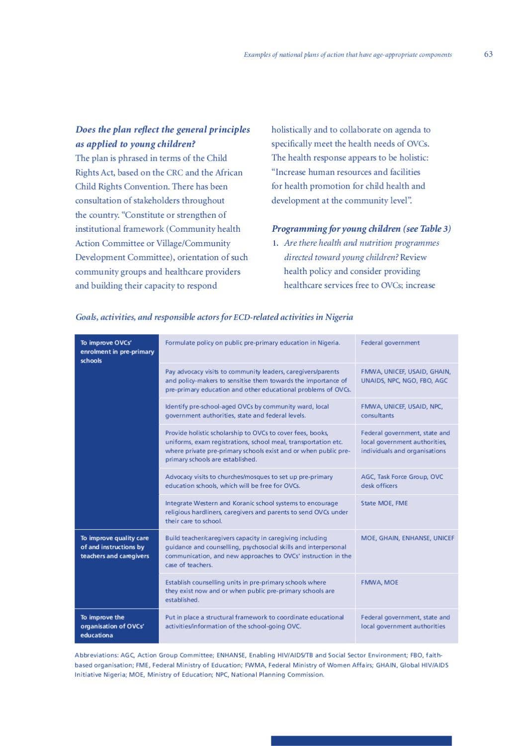 National plans of action for orphans and vulnerable children in sub ...