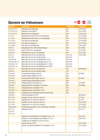 灯饰目录 deutsch 2011 第 10 页
