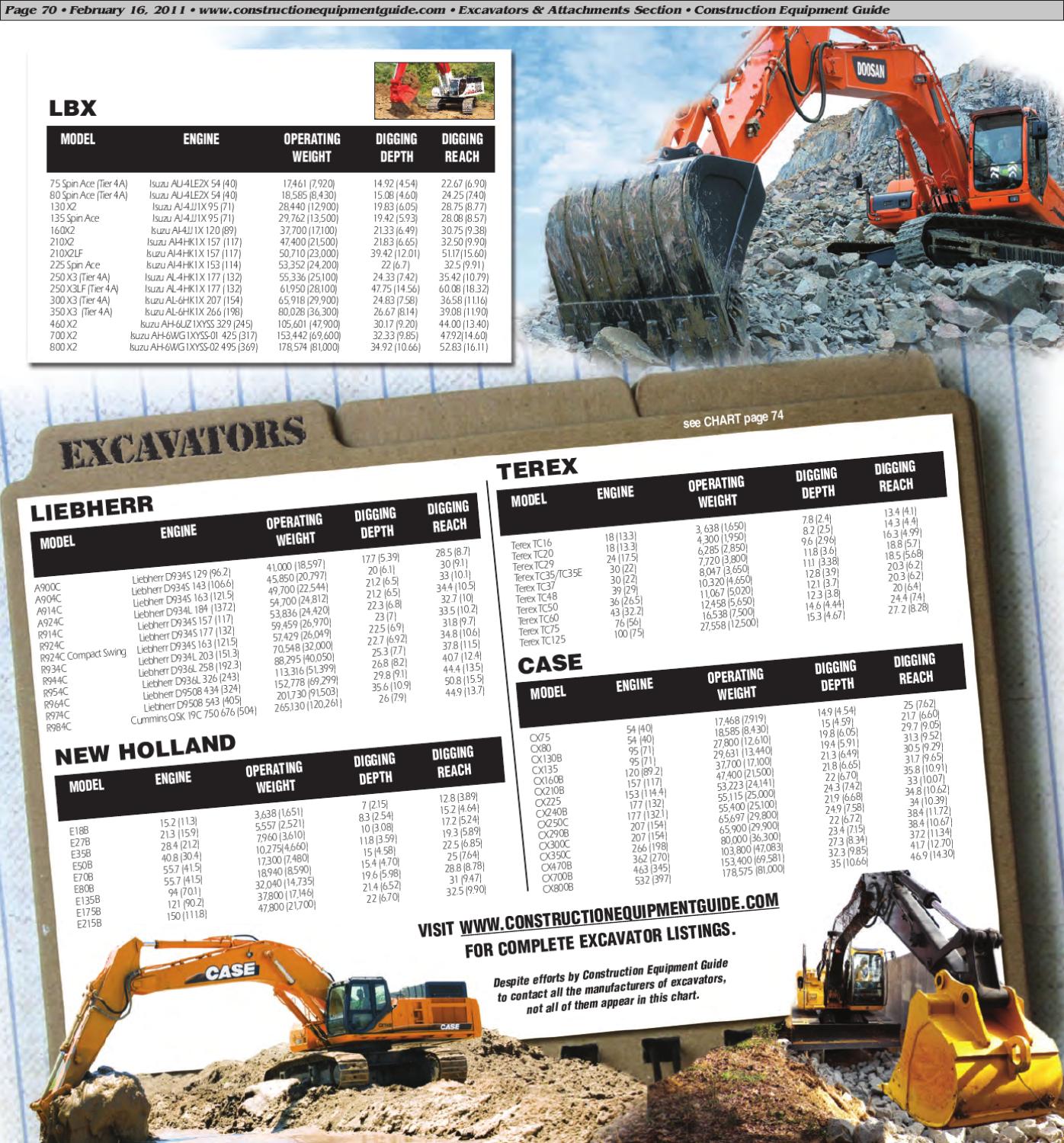 Northeast 4, 2011 by Construction Equipment Guide Issuu
