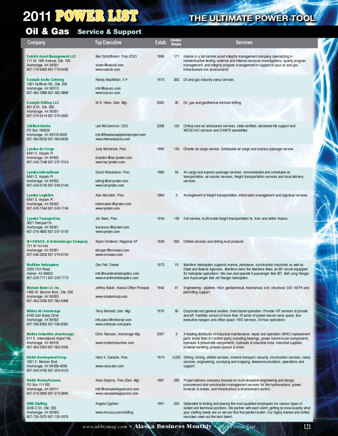 alaska business plan software rating