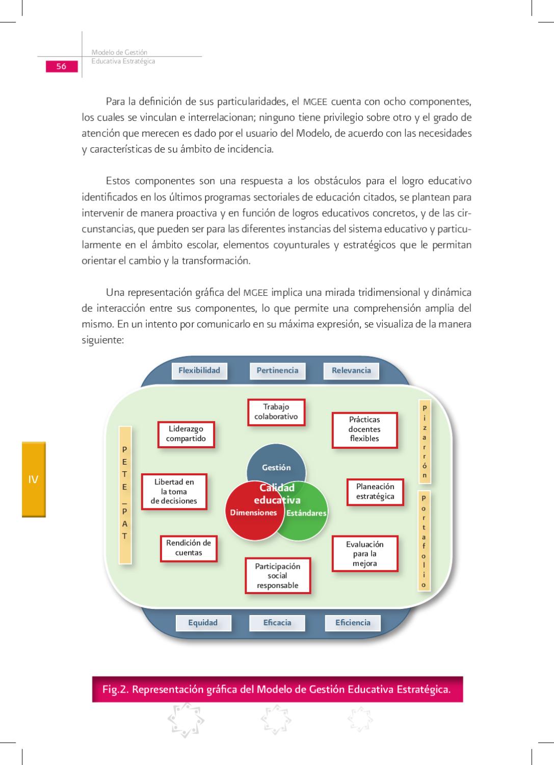 modelo de Gestion Educativa Estrategica Programas Escuelas