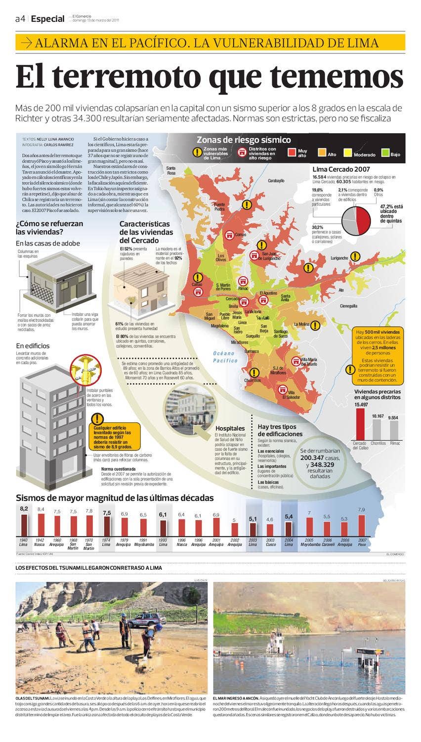 Mapa de zonas sismicas en lima by Gonzalo Chong - Issuu