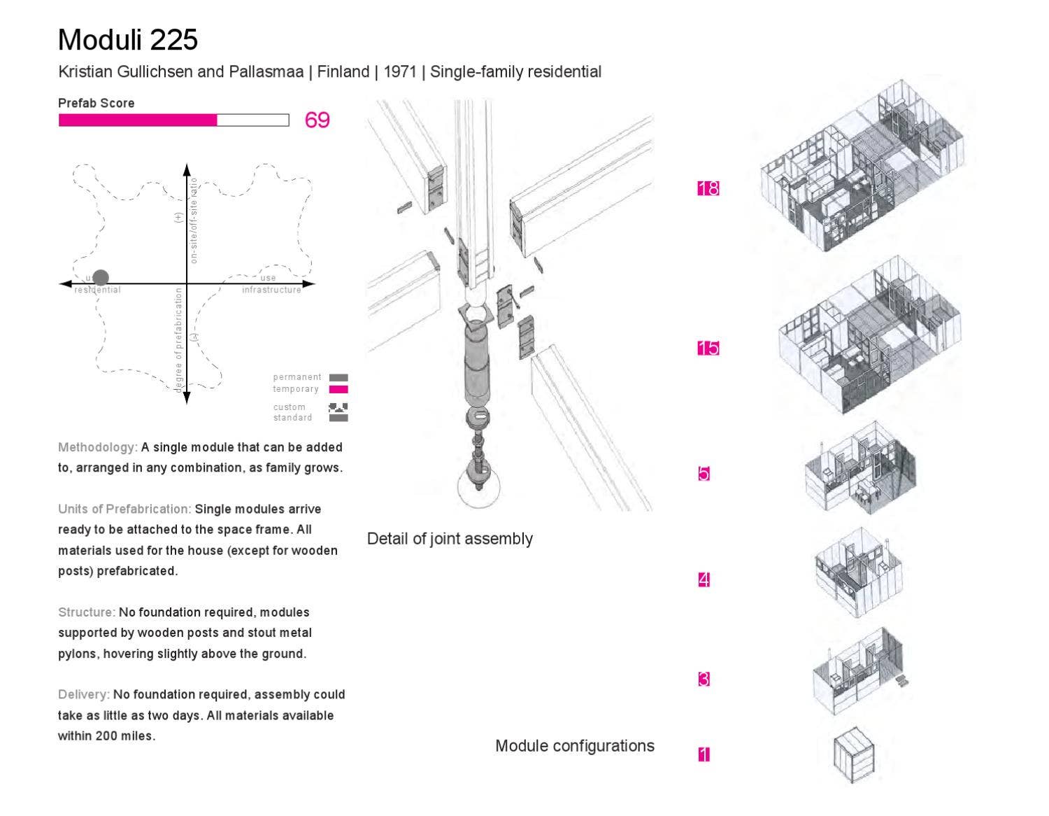 アート・デザイン・音楽 MODULI 225 アート・デザイン・音楽 MODULI 225 アート・デザイン・音楽