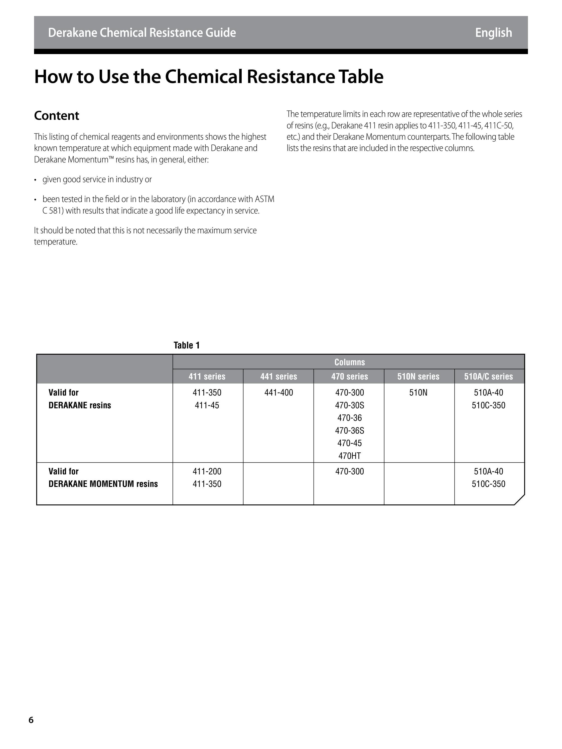 Derakane™ epoxy vinyl ester resins chemical resistance guide by Ashland