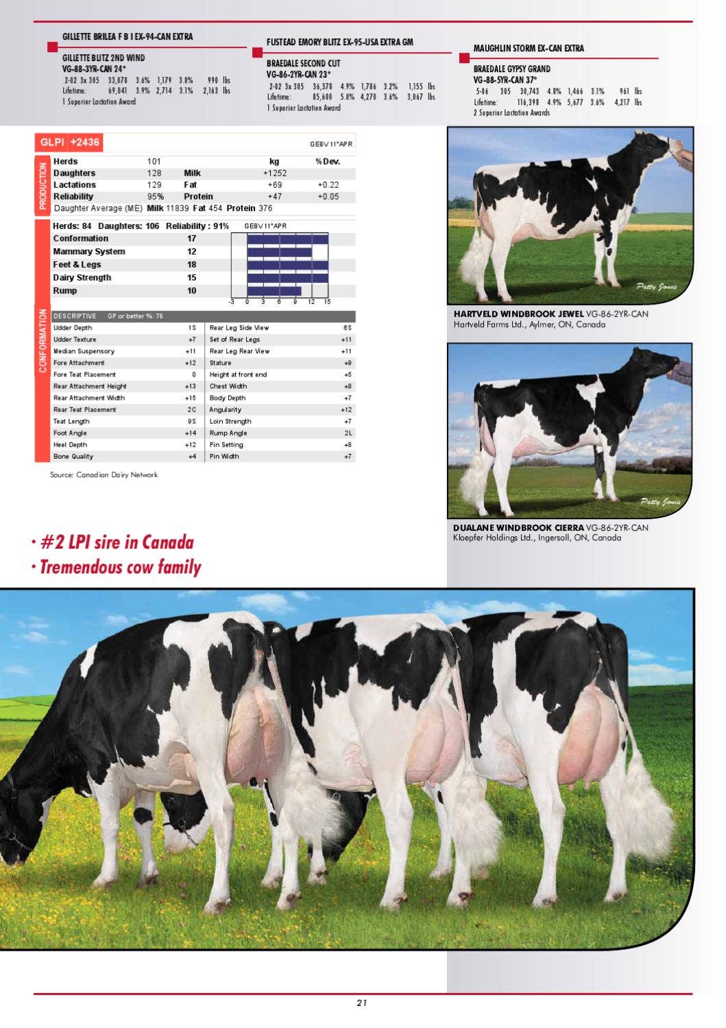 Semex April 2011 USA Holstein Catalog by Semex - Issuu