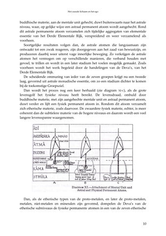 A POWELL-Het Causale Lichaam 英文 Het Ego-hoofdstuk 6- 第 10 页