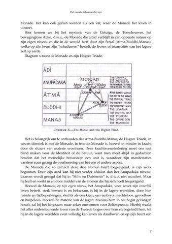 A POWELL-Het Causale Lichaam 英文 Het Ego-hoofdstuk 6- 第 7 页