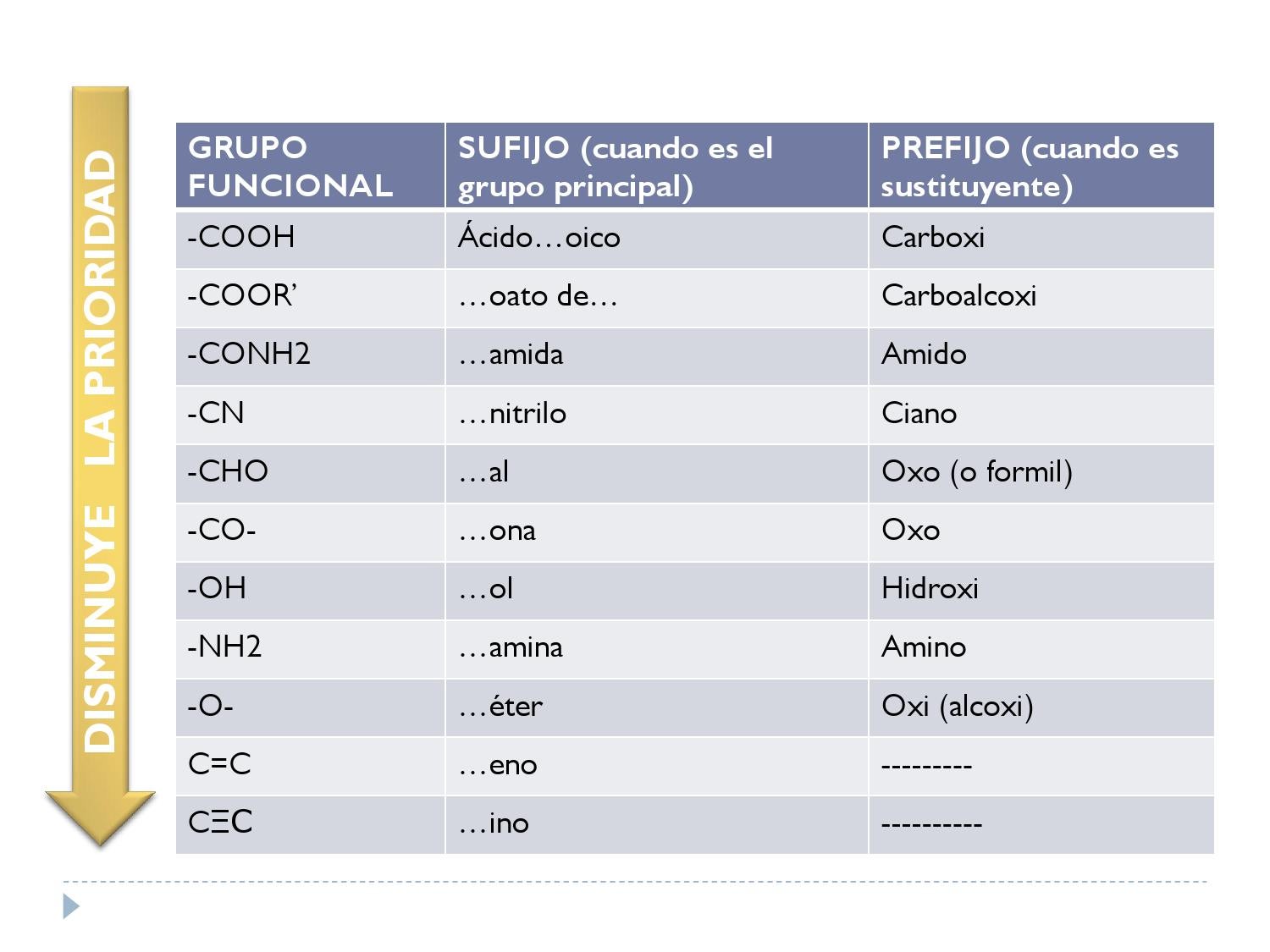 TABLA DE ORDEN DE PRIORIDAD DE GRUPOS FUNCIONALES by Julio César