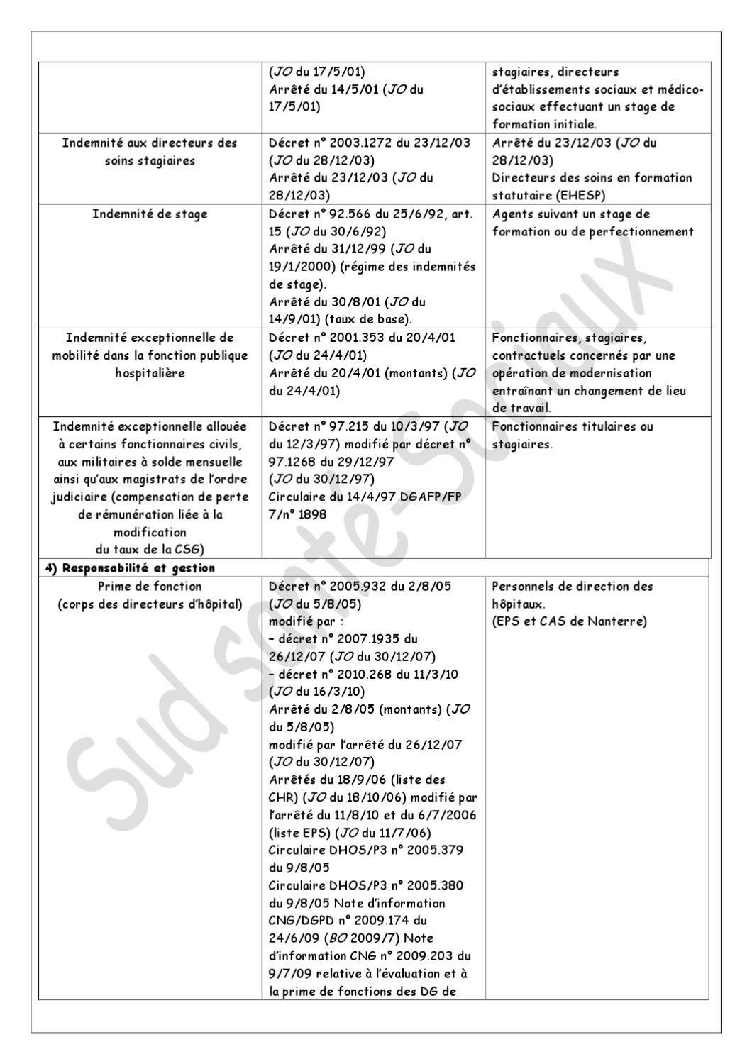 PRIMES ET INDEMNITÉS DES PERSONNELSDE LA FONCTION PUBLIQUE HOSPITALIÈRE