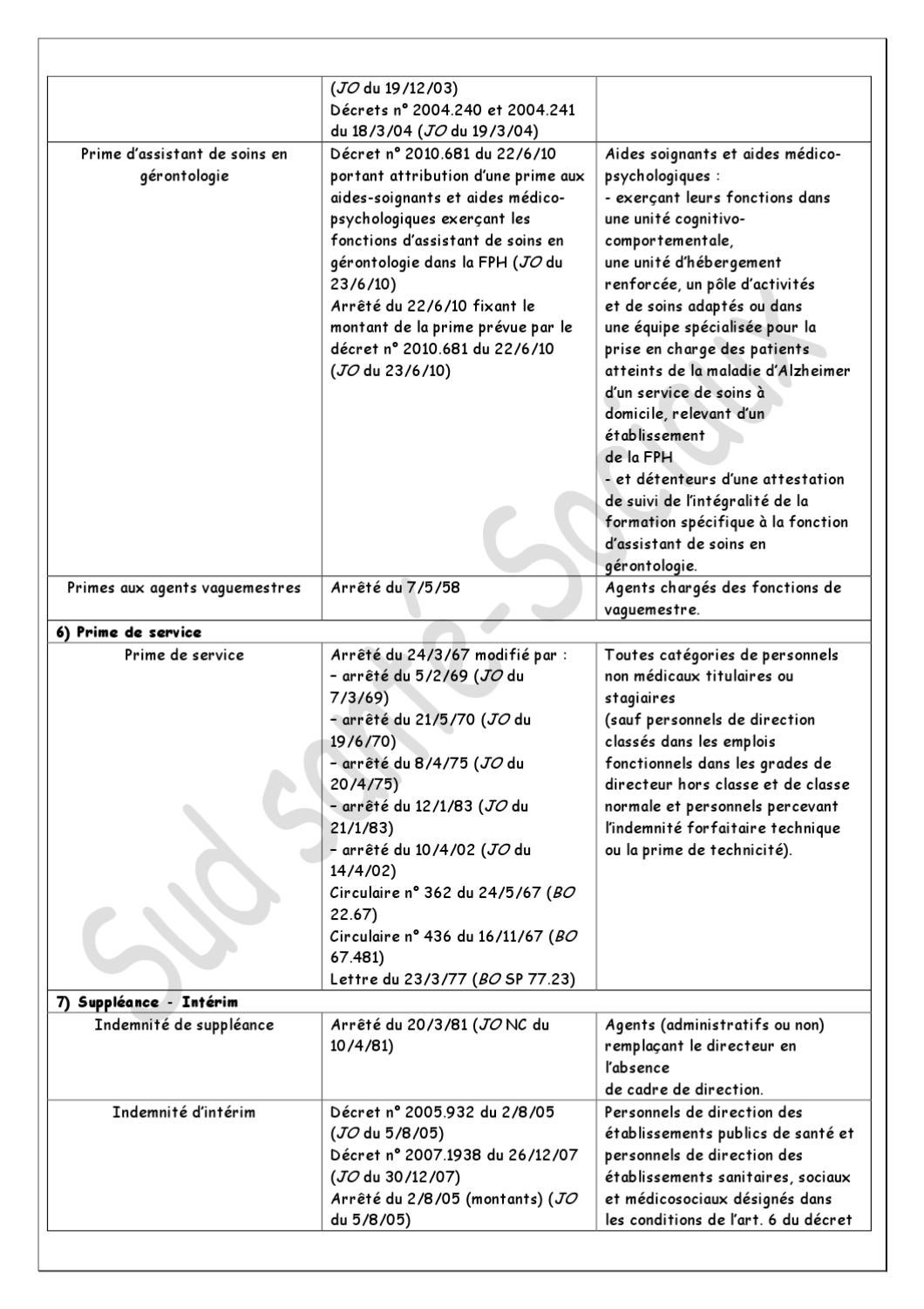 PRIMES ET INDEMNITÉS DES PERSONNELSDE LA FONCTION PUBLIQUE HOSPITALIÈRE