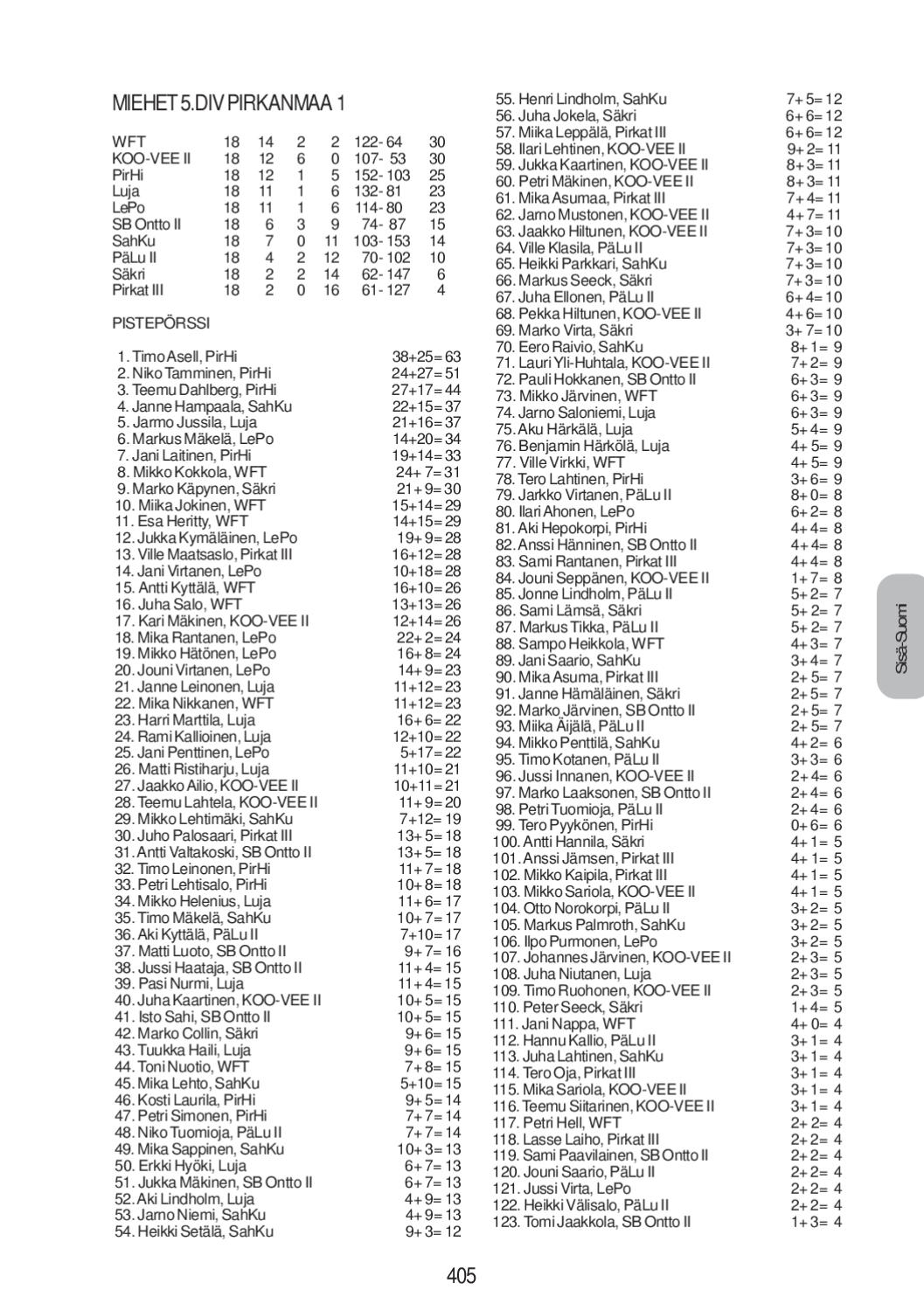 salibandyn-kausikirja-2001-02-by-suomen-salibandyliitto-ry-issuu