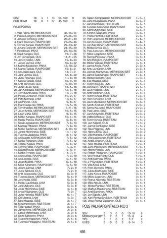 Page 466