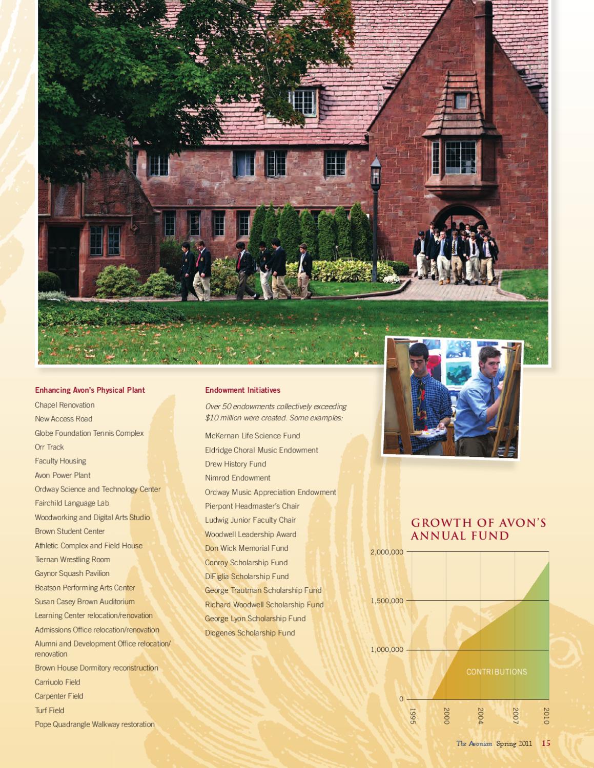 Avonian Spring 2011 by Avon Old Farms School Issuu