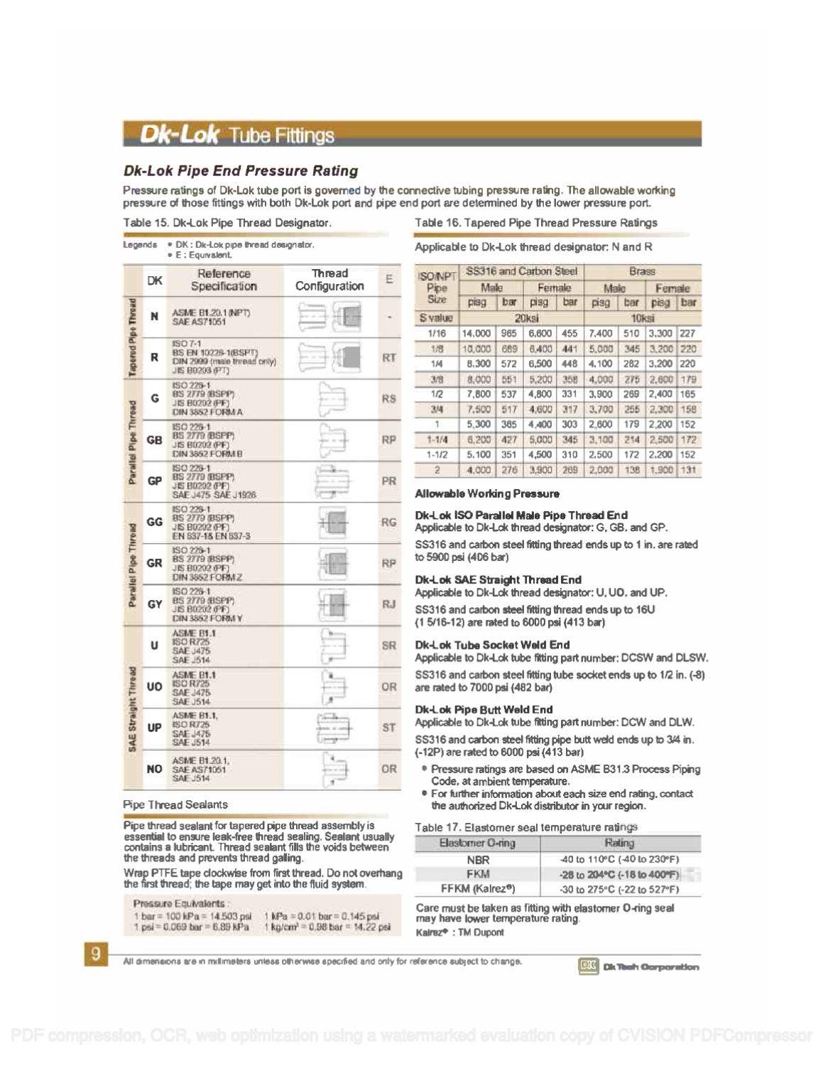 DKLok Tube Fittings Catalog, Complete by RMC Process Controls