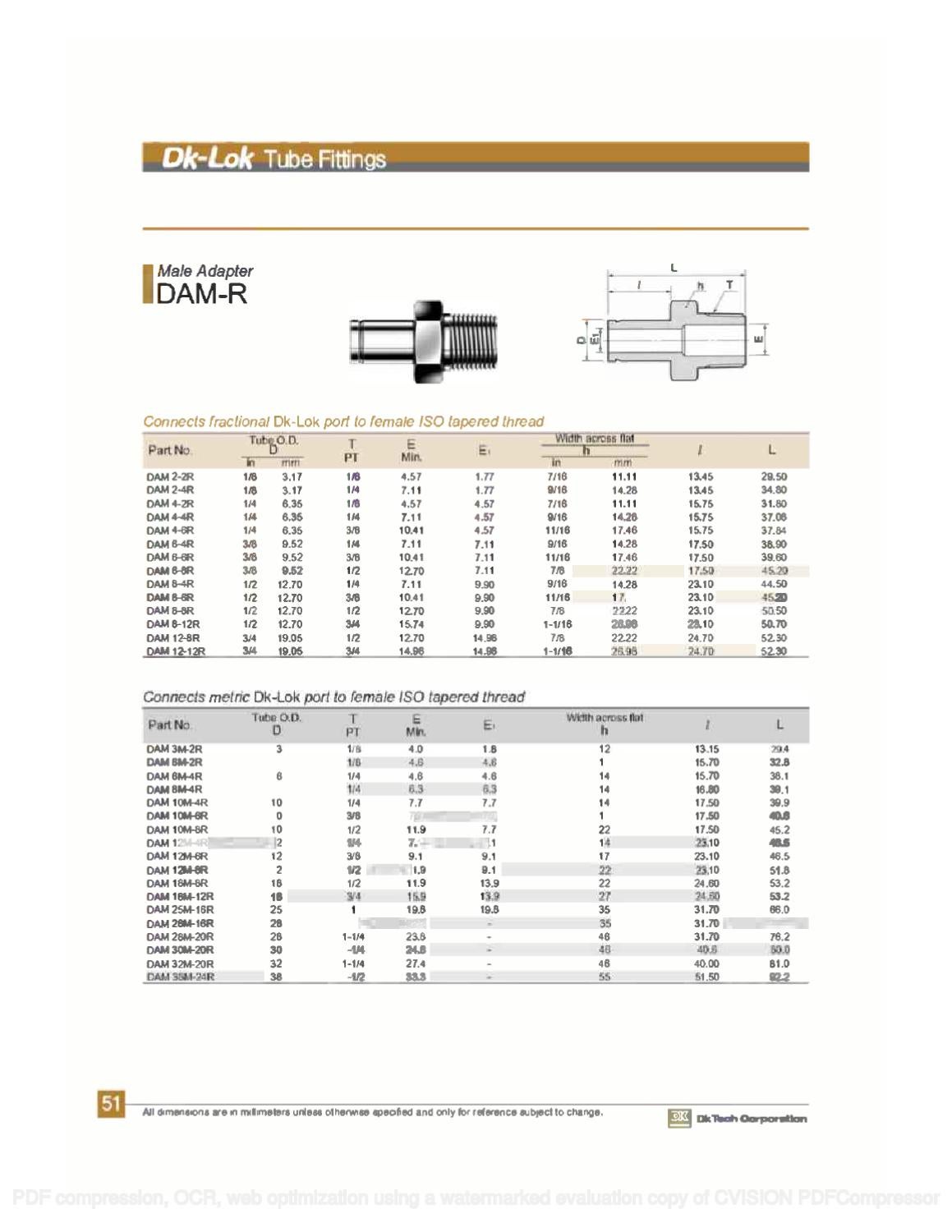 DKLok Tube Fittings Catalog, Complete by RMC Process Controls