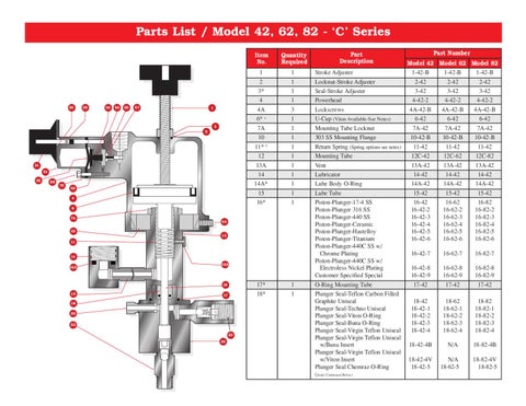 42~62~82 Sidewinder Chemical Pumps Bulletin & Parts List by RMC Process ...