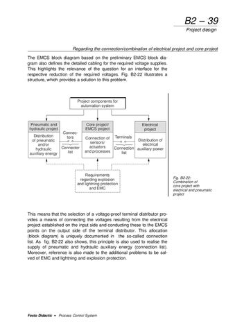 PROCESS CONTROL SYSTEM WORKBOOK by FESTO by RMC Process Controls ...