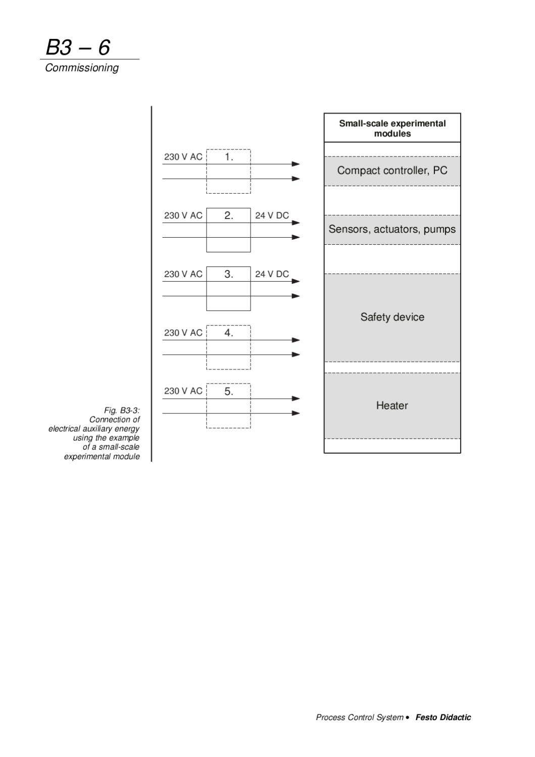 Process Control Handbook PROCESS CONTROL SYSTEM WORKBOOK by FESTO by RMC Process Controls ...