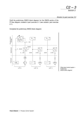 PROCESS CONTROL SYSTEM WORKBOOK by FESTO by RMC Process Controls ...